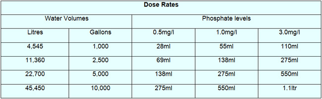Goldhorizons Phosphate Remover Dosage Chart
